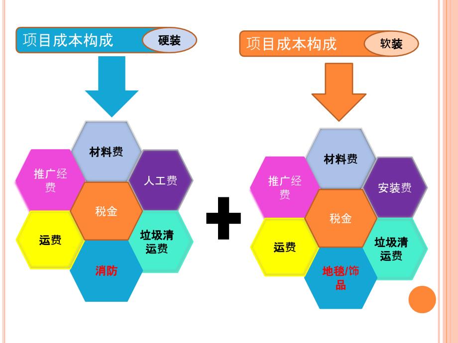 公司成本分析_第3页