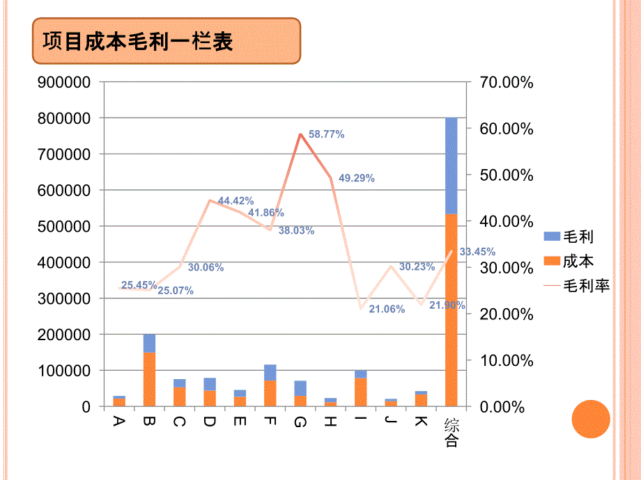 公司成本分析_第4页