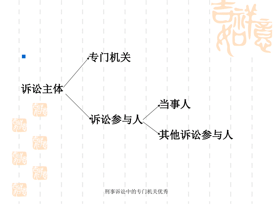 刑事诉讼中的专门机关优秀课件_第2页