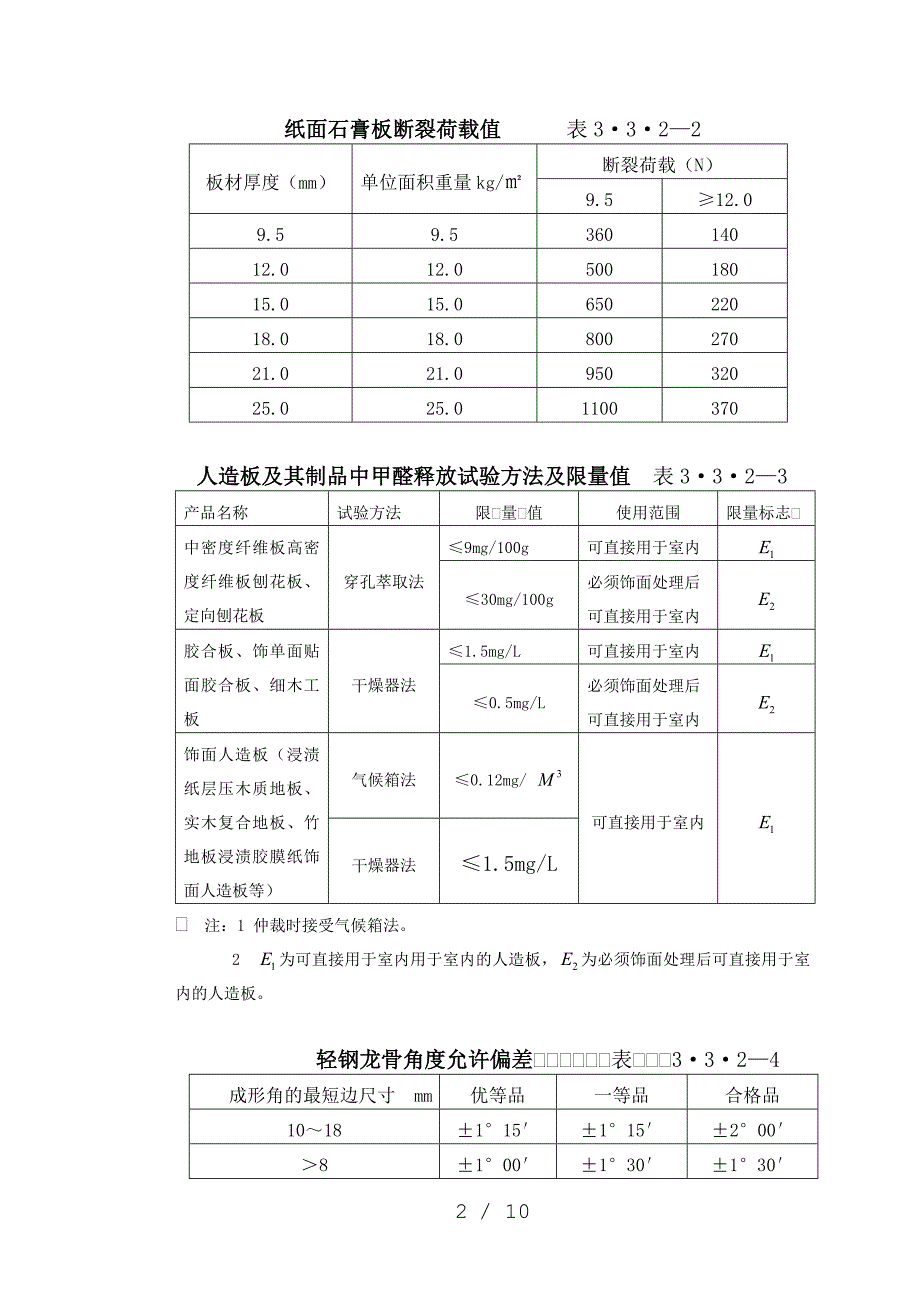 轻钢龙骨隔断墙施工工艺标准_第2页