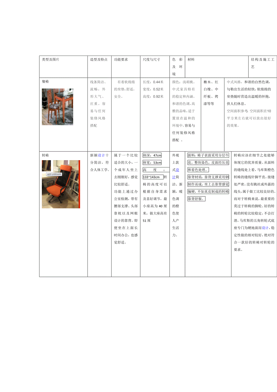 家具作业一122.doc_第1页