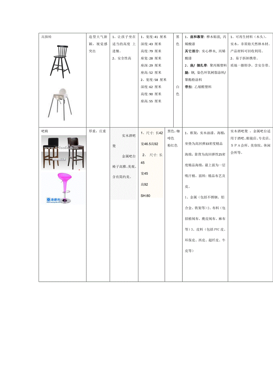 家具作业一122.doc_第3页