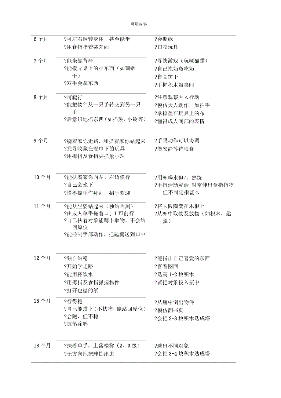 初生至七岁儿童的成长发展进度表_第2页