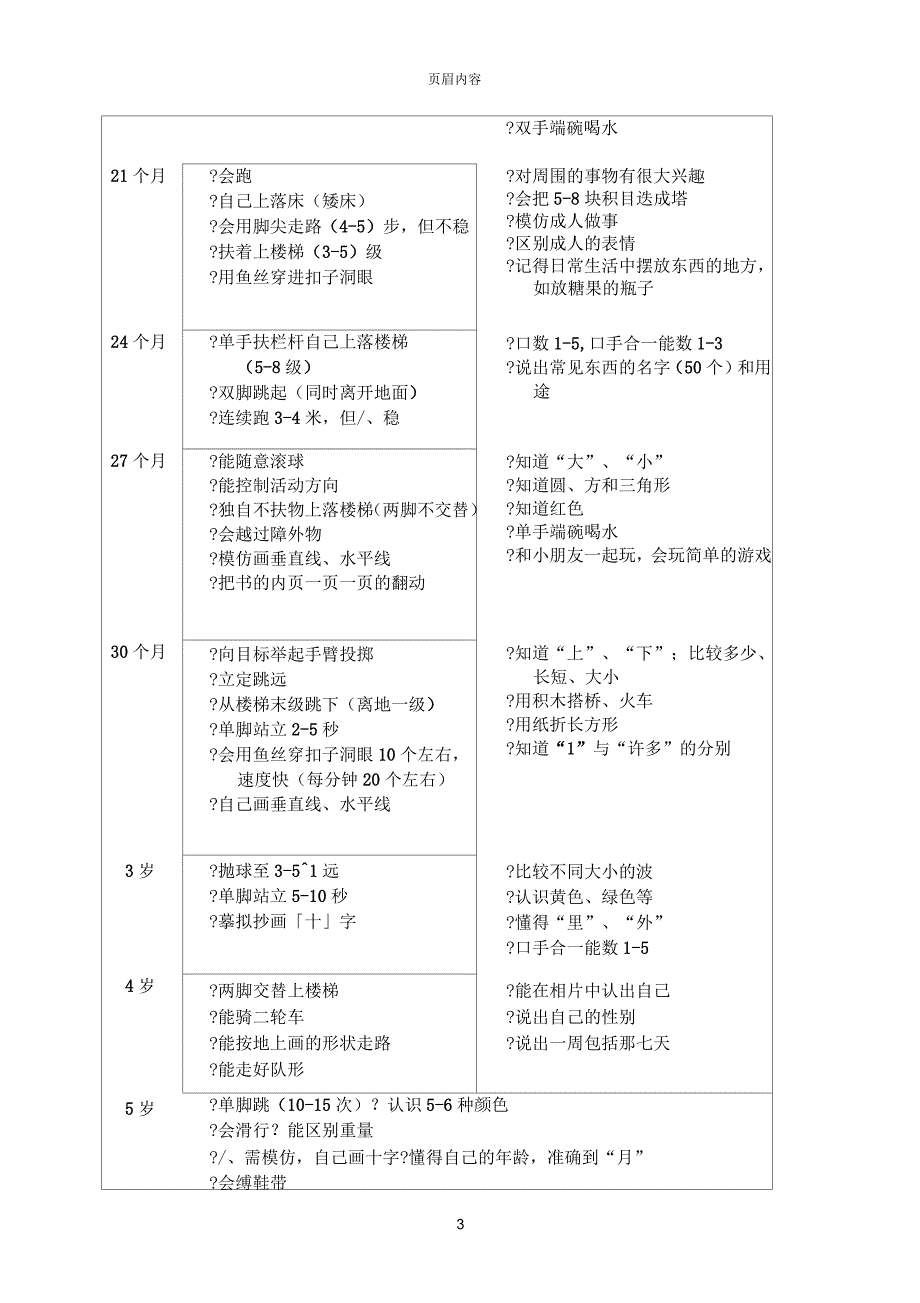 初生至七岁儿童的成长发展进度表_第3页