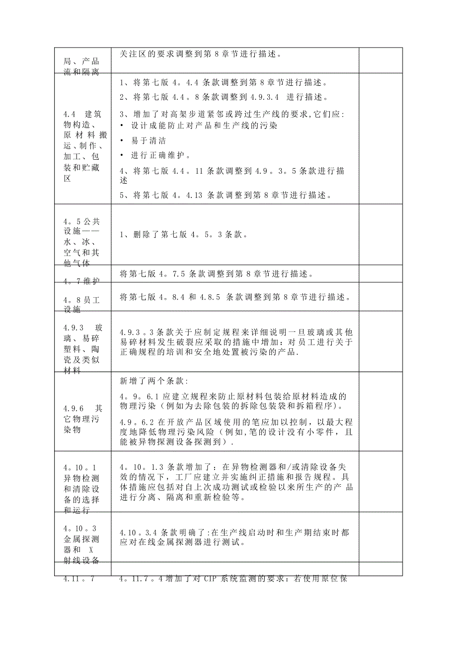 《BRC-全球标准-食品安全》第八版变化点汇总_第4页