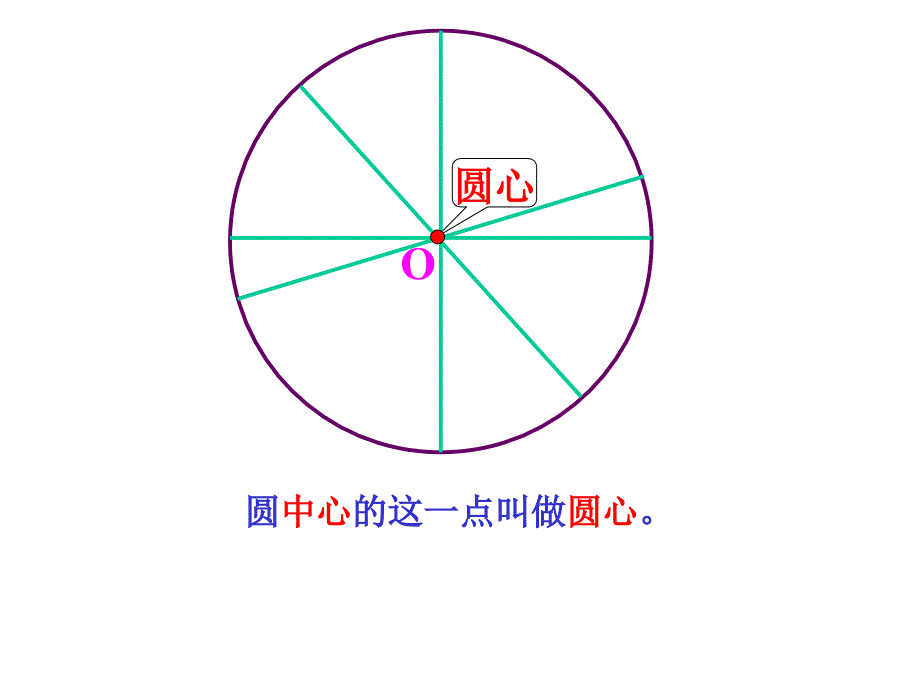 圆的认识课件_第4页