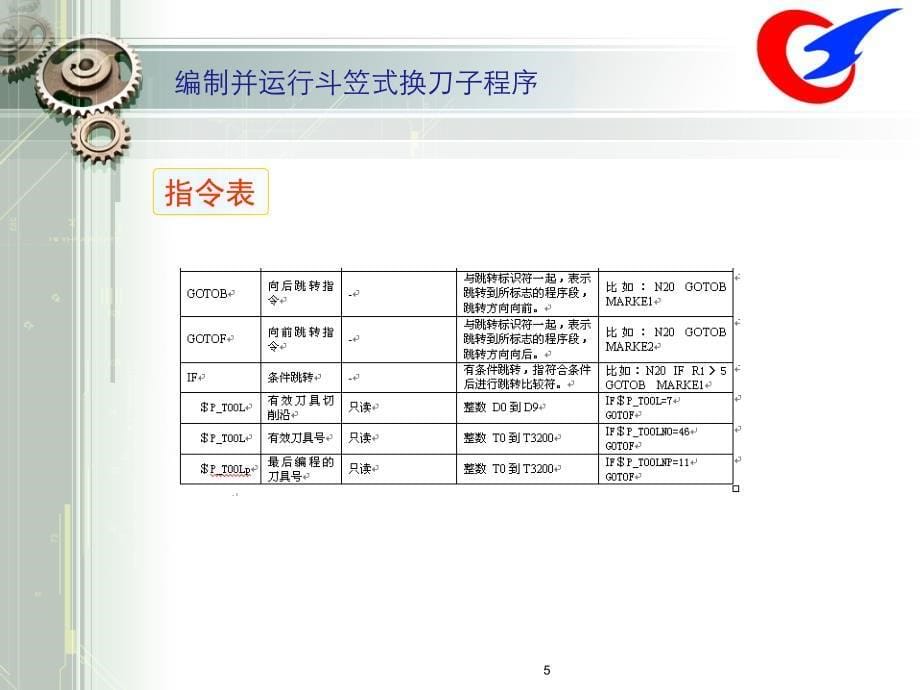 数控机床故障诊断与维修PowerPointTempl_第5页