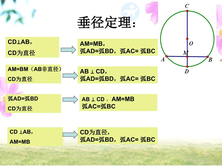 241圆-弦、弧、圆心角、圆周角习题课_第4页