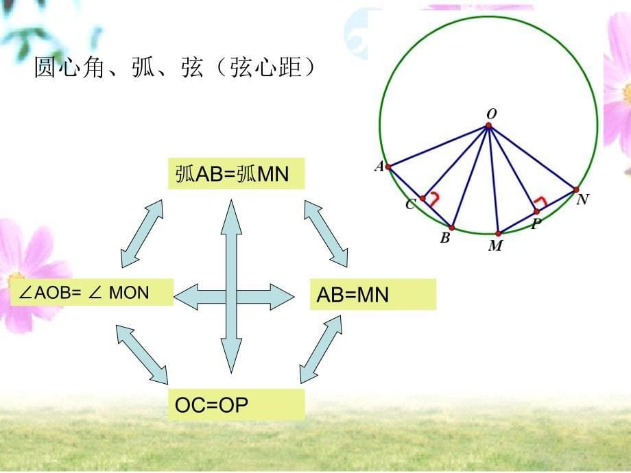 241圆-弦、弧、圆心角、圆周角习题课_第5页