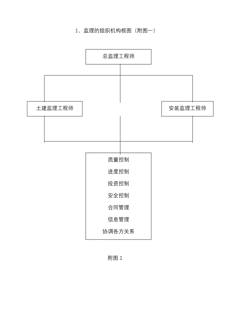 遗址保护围栏工程监理大纲_第4页