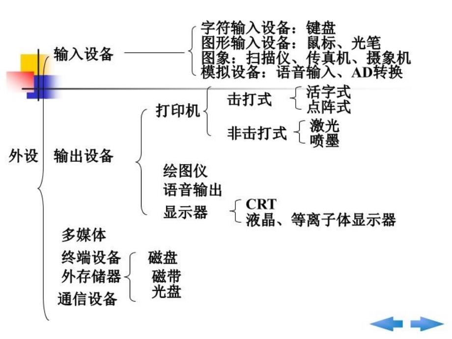 最新多媒体应用与基础PPT课件_第3页