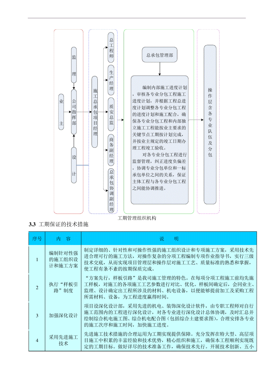 施工进度计划及保证措施_11_第4页