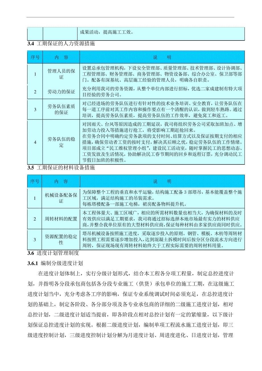 施工进度计划及保证措施_11_第5页