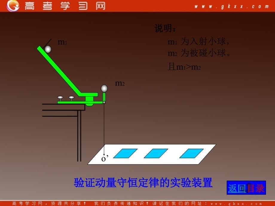 物理：《动量守恒定律》课件（教科版选修3-5 ）_第5页