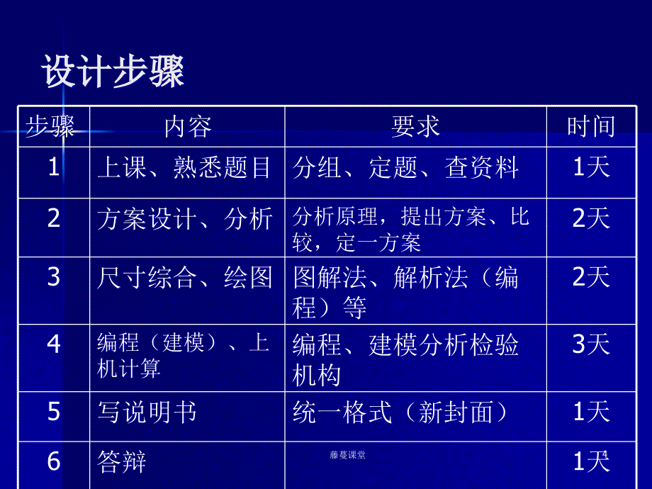 机械原理课程设计高教课堂_第4页