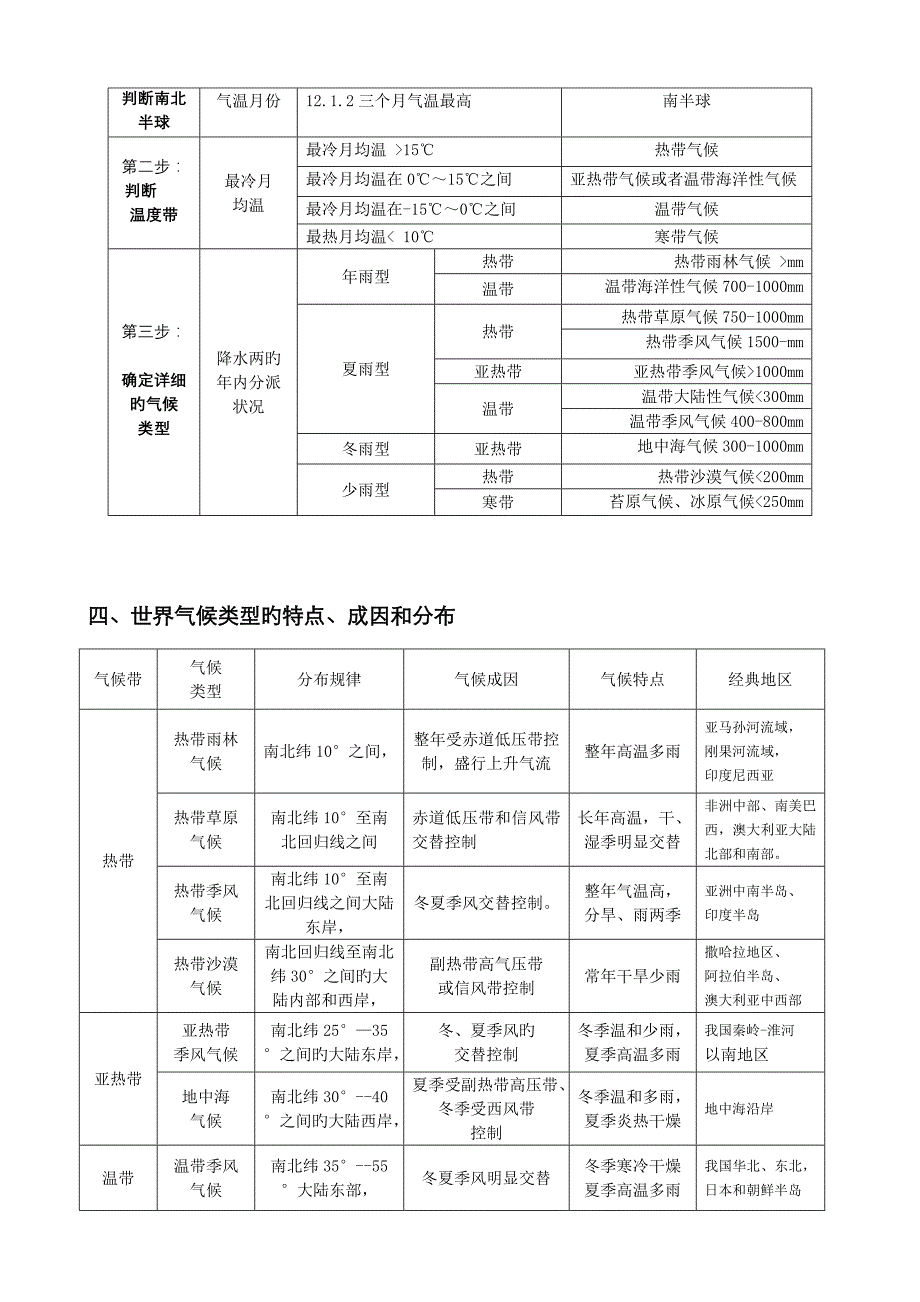 世界主要气候类型判读_第2页