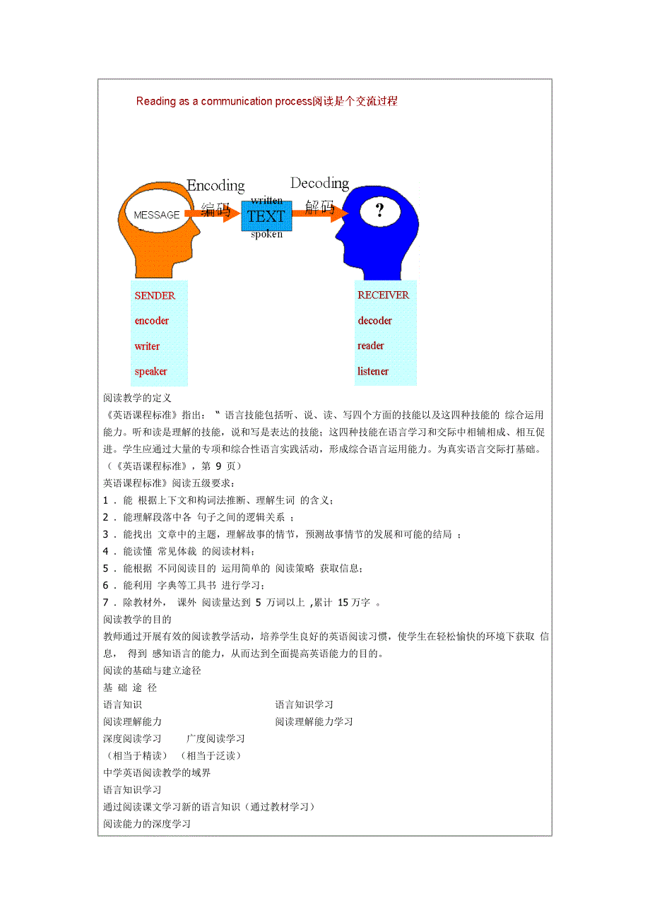 中学英语阅读_第2页