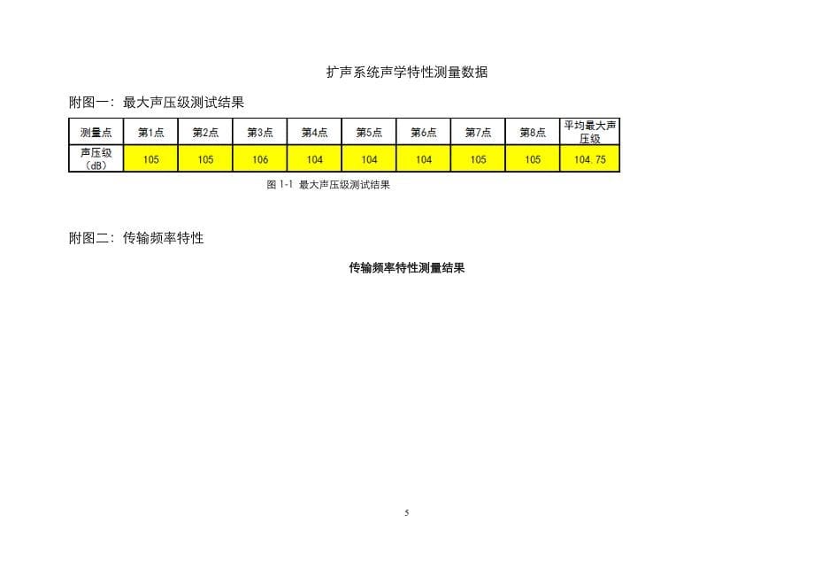 多功能厅扩声系统测试报告.doc_第5页