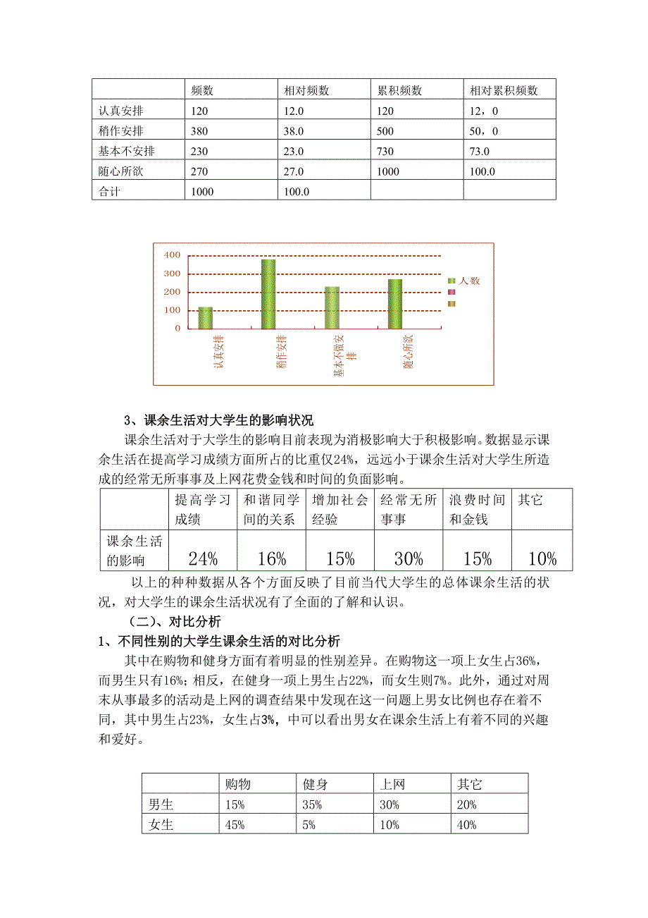 最新大学生课余生活调查报告_第3页