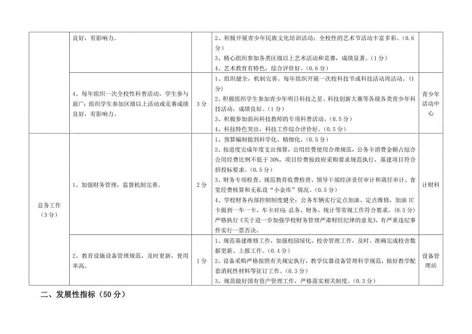 嘉定区公办中小学年度考核指标(2012年考核观察点).doc_第5页