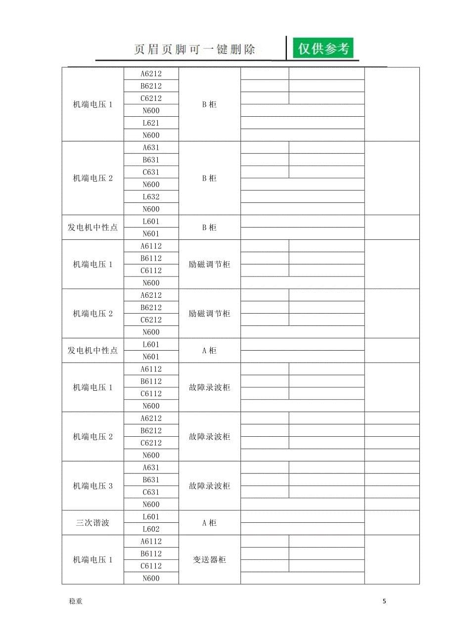 发变组空载试验浅析[行稳书苑]_第5页