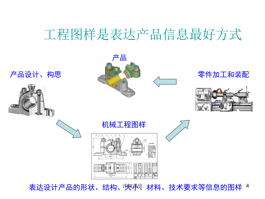 机械制图简介【高教课堂】_第4页