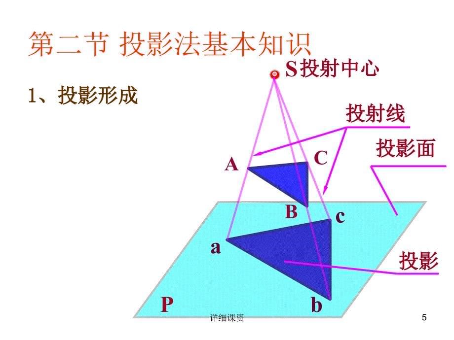 机械制图简介【高教课堂】_第5页