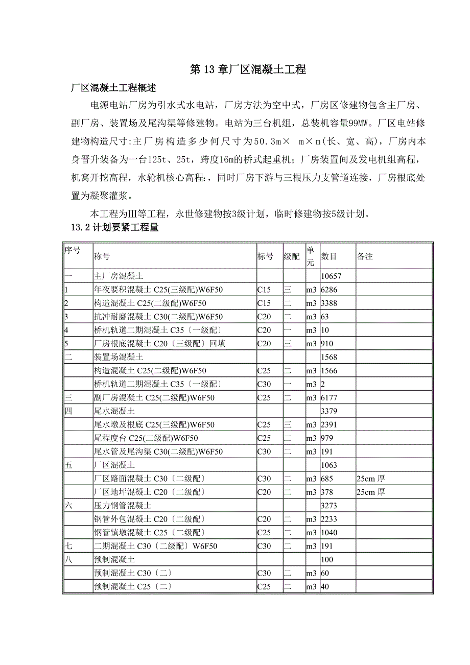 建筑行业完整版第13章厂区枢纽混凝土工程_第1页