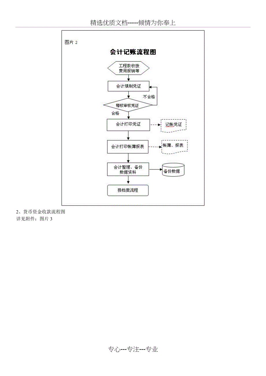 2012会计制度设计6账务流程_第4页