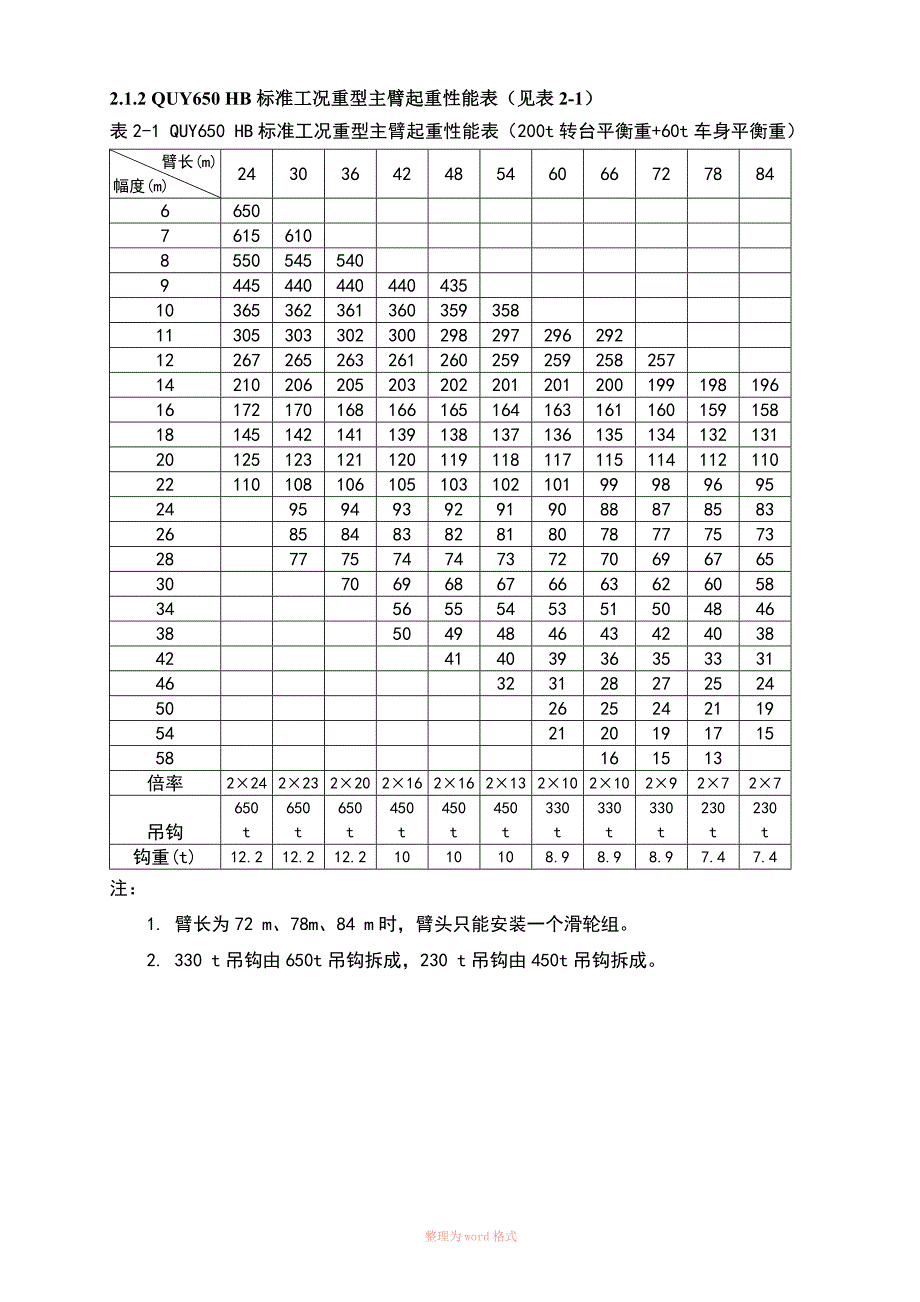 650吨起重性能表_第1页