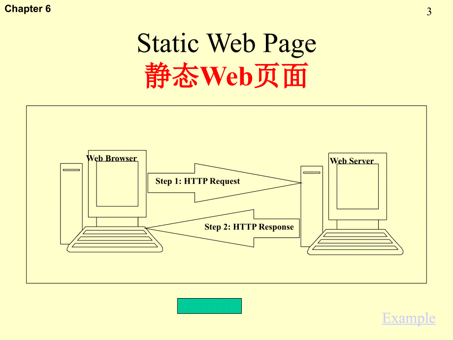 Internet安全协议_第3页