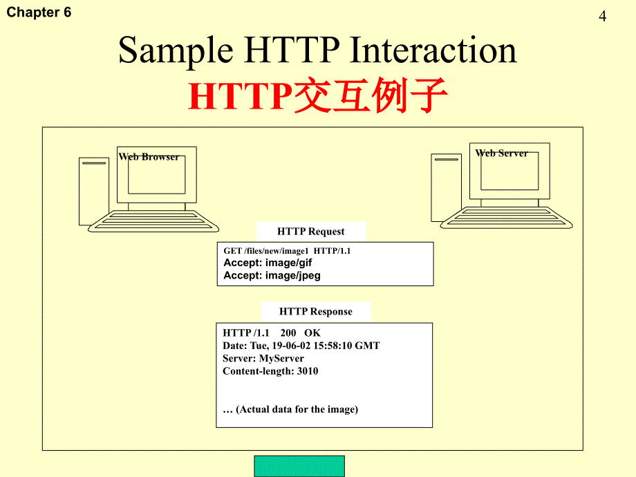 Internet安全协议_第4页