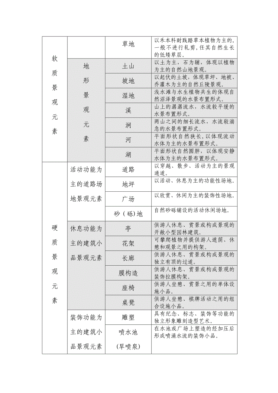 上海高校校园绿化建设和管理导则()_第2页