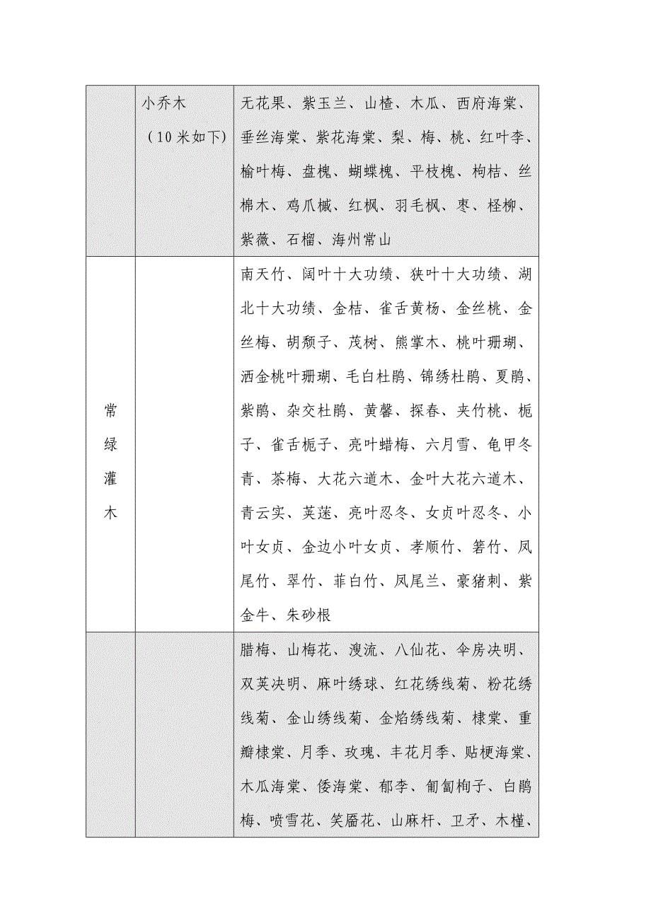 上海高校校园绿化建设和管理导则()_第5页