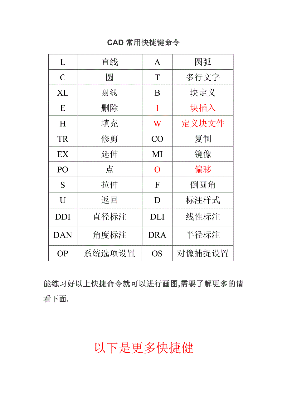 CAD快捷键命令表_第1页