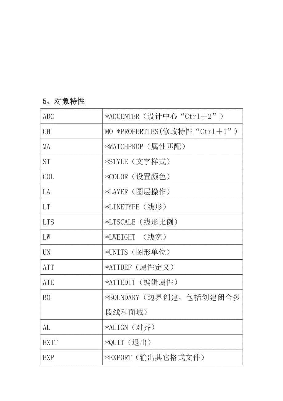 CAD快捷键命令表_第5页