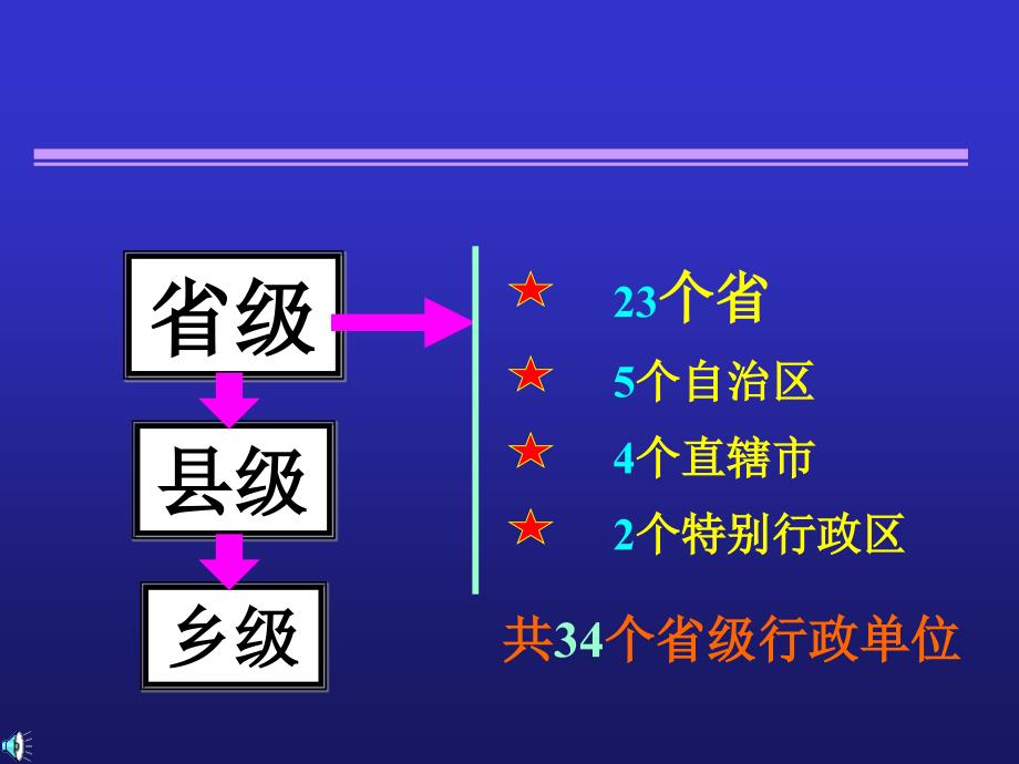 中国的行政区划课件_第3页