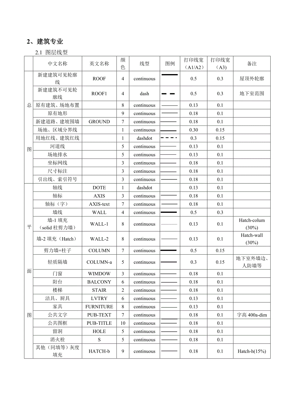 建筑工程制图标准全_第1页