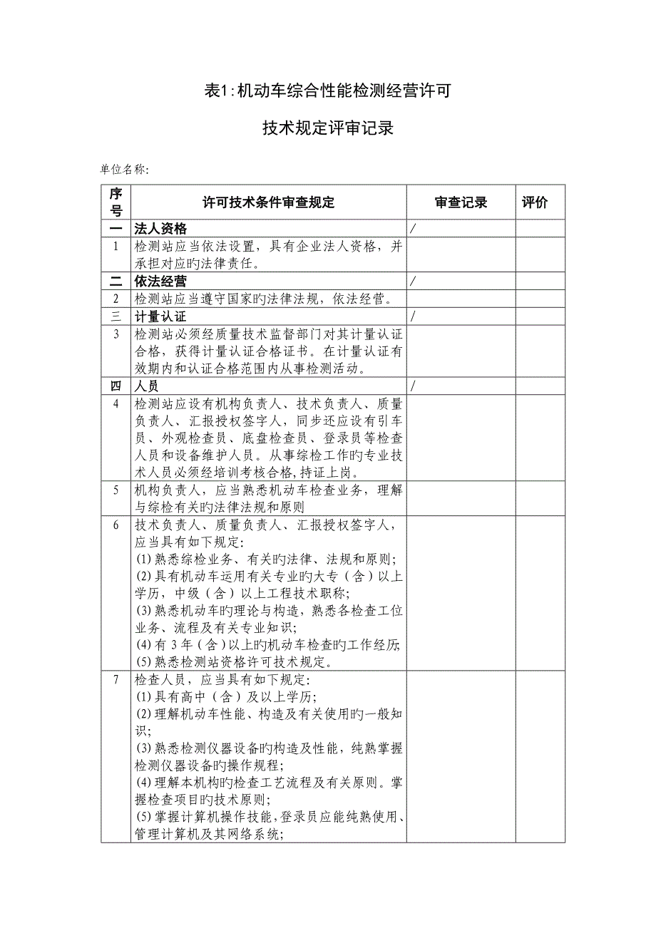 表机动车综合性能检测经营许可技术要求评审记录_第1页