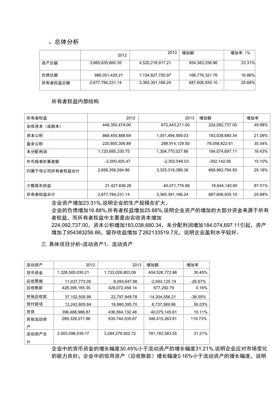 上海家化资产负债表分析_第1页