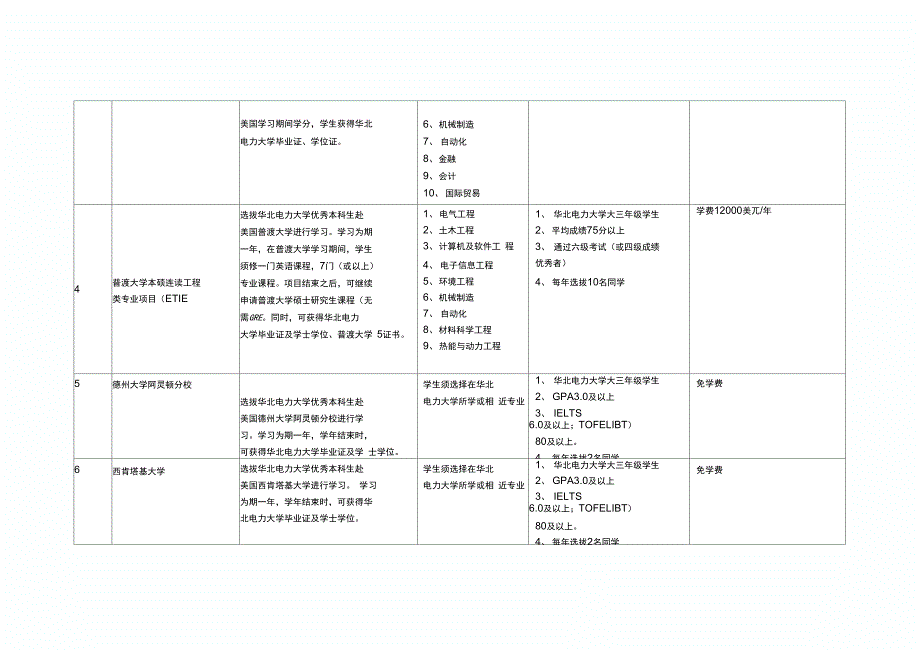 华北电力大学本科生交流交换项目信息_第4页