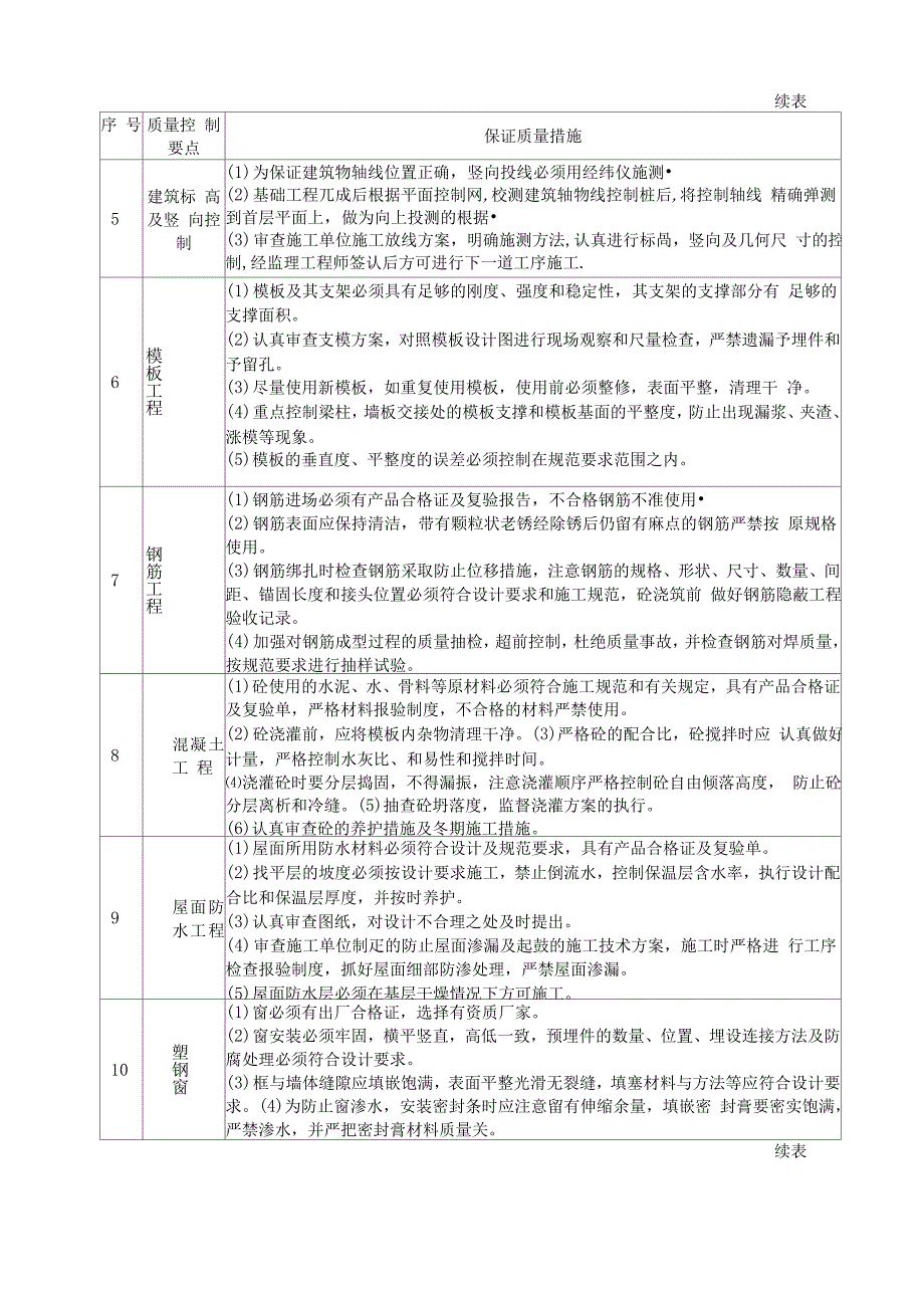 质量控制点设置指导_第4页