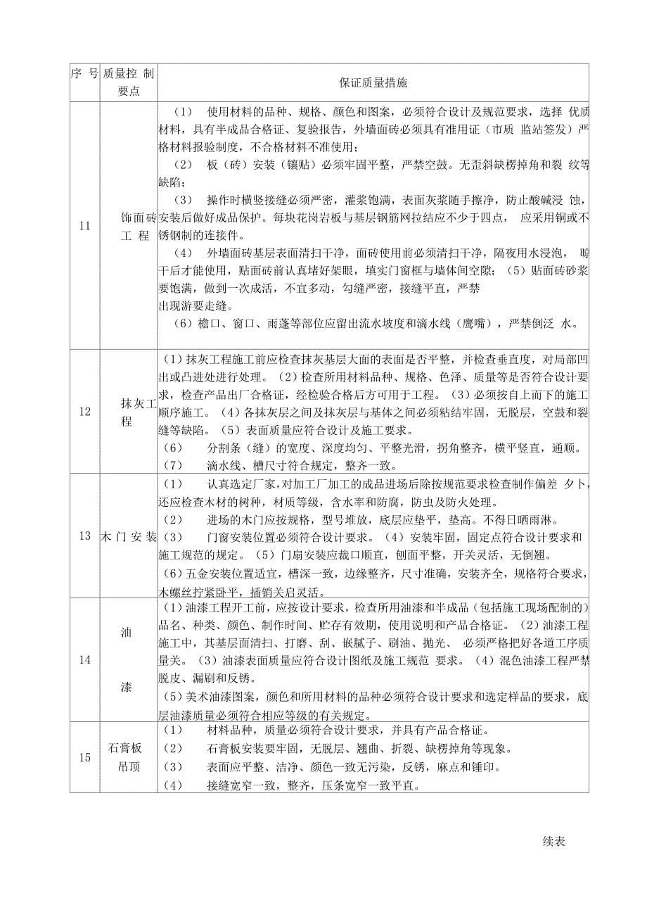 质量控制点设置指导_第5页