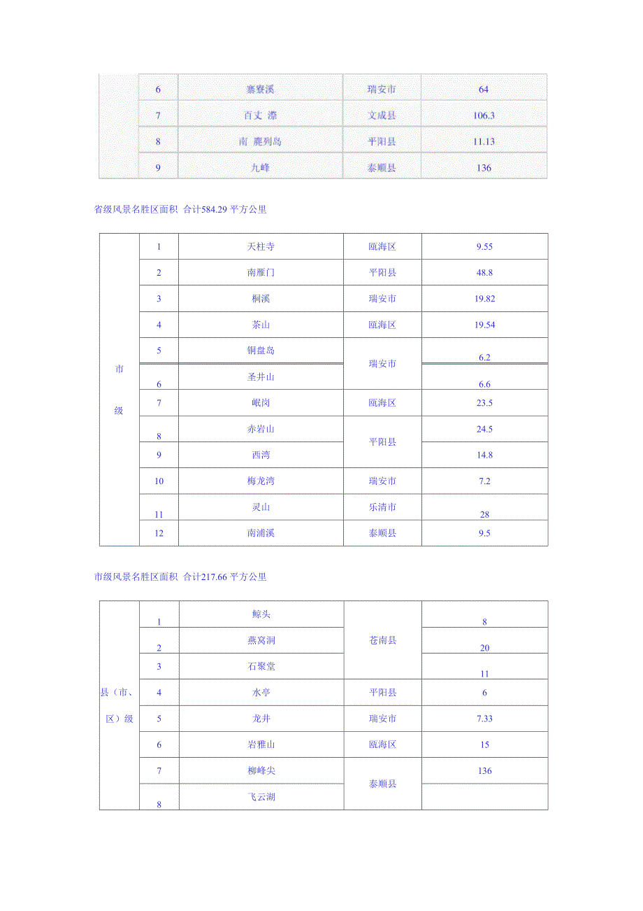 温州名胜古迹总观_第2页