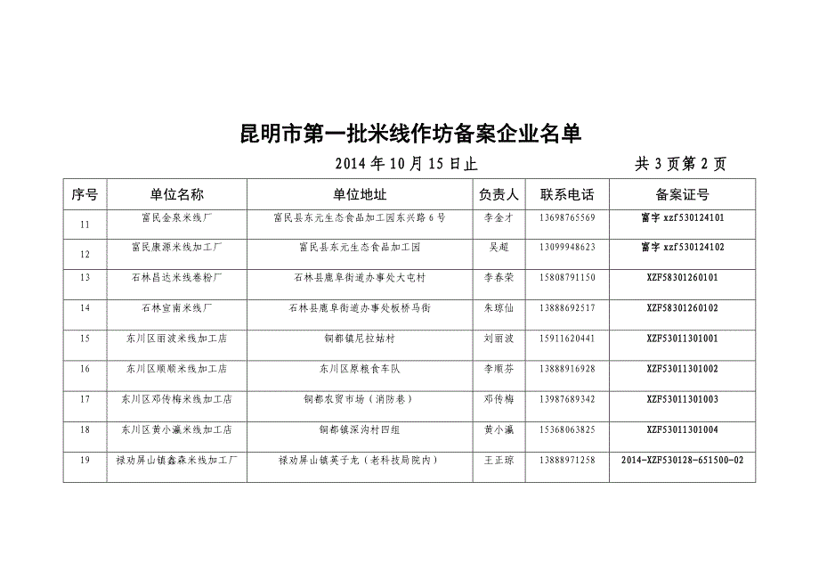 第一批昆明市获得米线qs生产许可证企业和作坊_第4页