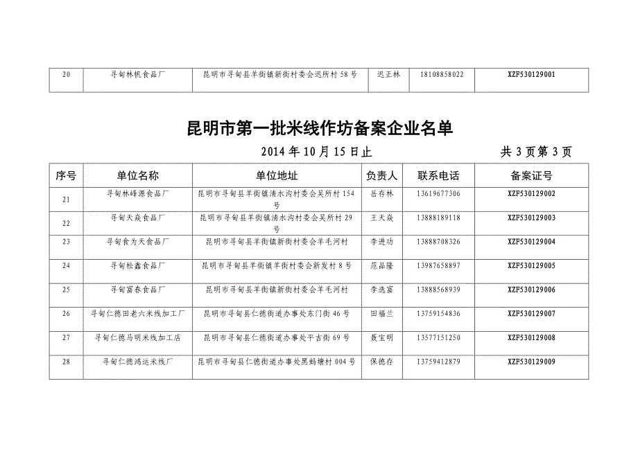 第一批昆明市获得米线qs生产许可证企业和作坊_第5页