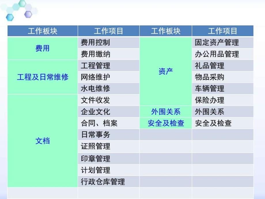 企业行政人事培训图文_第3页