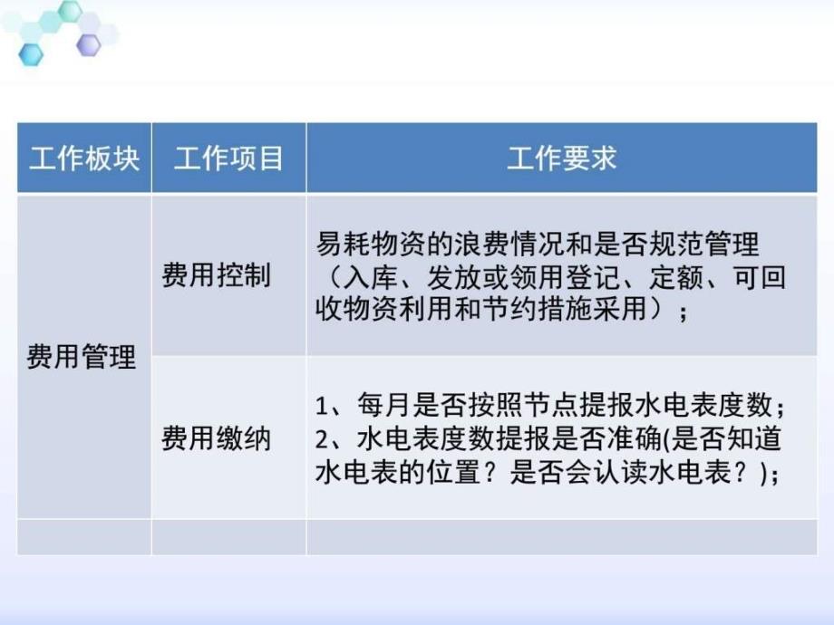 企业行政人事培训图文_第4页