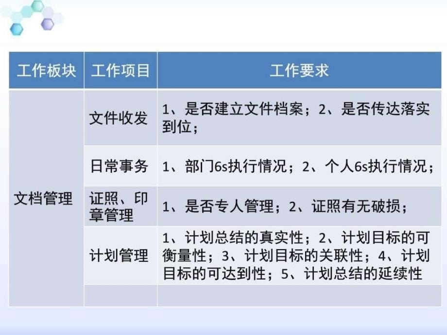 企业行政人事培训图文_第5页