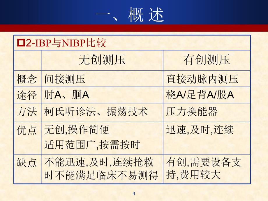 血流动力学检测及护理课件_第4页